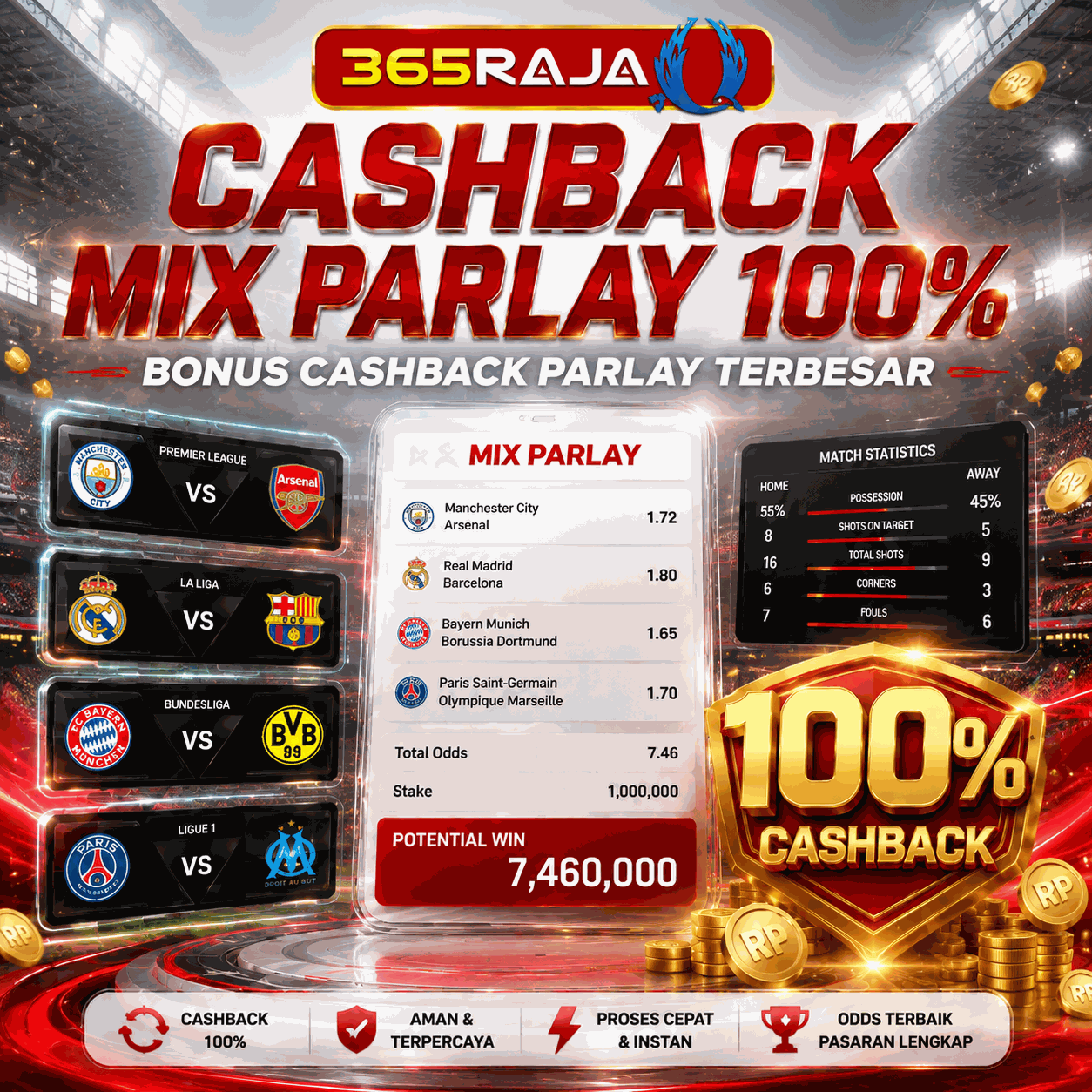 365Raja Promotion CASHBACK MIX PARLAY 100%