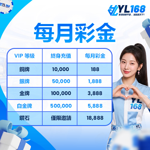 YL168 Promotion VIP 每月彩金