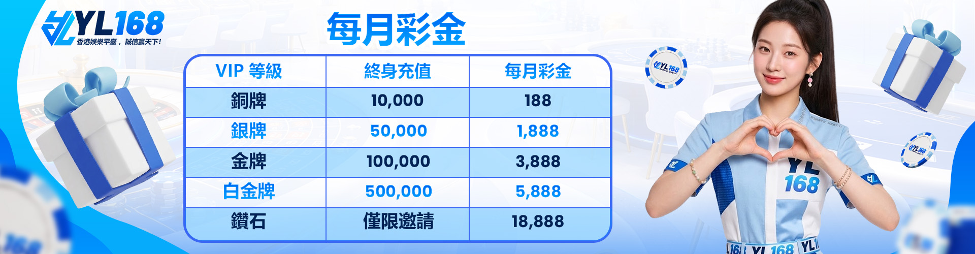 YL168 Promotion VIP 每月彩金