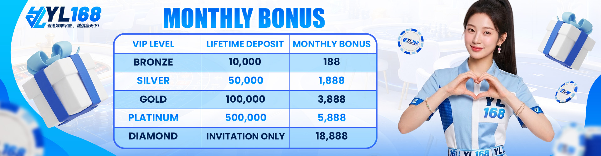 YL168 Promotion Montly VIP Bonus 